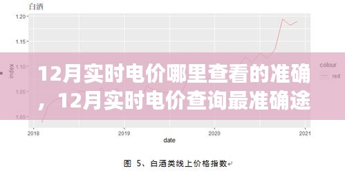 12月实时电价查询最准确途径探讨