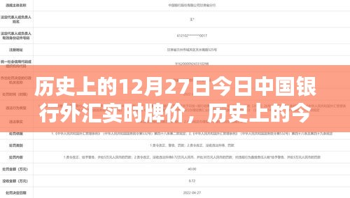 历史上的今天，中国银行外汇实时牌价，科技引领金融新纪元之重要时刻回顾（12月27日）