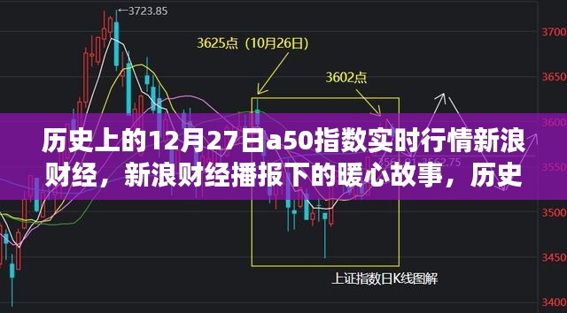 历史上的十二月二十七日A50指数行情回顾与情感纽带——新浪财经播报下的暖心故事