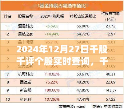 2024年股市黑科技，千股千评实时查询引领新时代