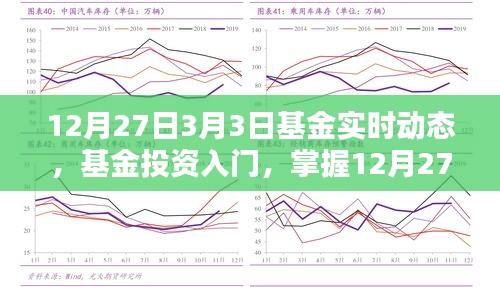 掌握基金投资入门技巧，从12月27日至3月3日的基金实时动态全攻略解析