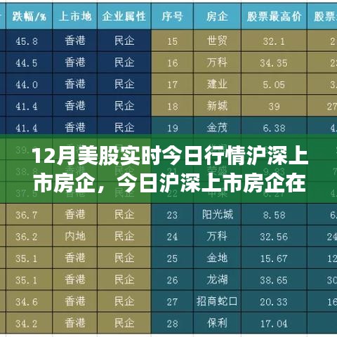 沪深上市房企在美股市场的实时行情分析，今日沪深上市房企行情概览