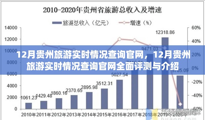 12月贵州旅游实时情况查询官网全面指南与评测