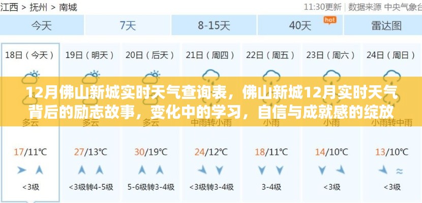 佛山新城12月实时天气背后的励志故事，变化中学习，自信成就梦想之地