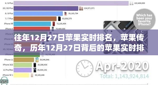 历年12月27日苹果实时排名背后的传奇之旅与深远影响