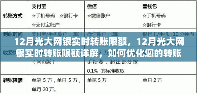 光大网银实时转账限额详解与转账体验优化指南