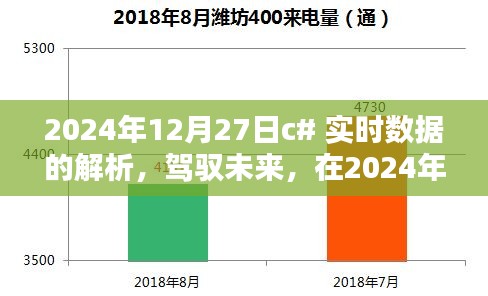 驾驭未来，C实时数据解析点亮技术之光（2024年12月27日）