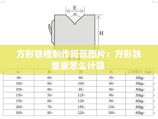 方形铁槽制作规范图片：方形铁重量怎么计算 