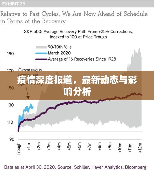 疫情深度报道，最新动态与影响分析