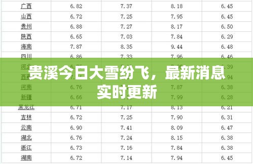 贵溪今日大雪纷飞，最新消息实时更新