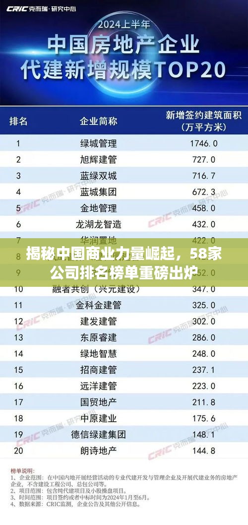 揭秘中国商业力量崛起，58家公司排名榜单重磅出炉