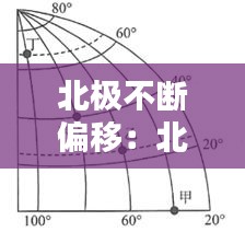 北极不断偏移：北极点有没有地转偏向力 