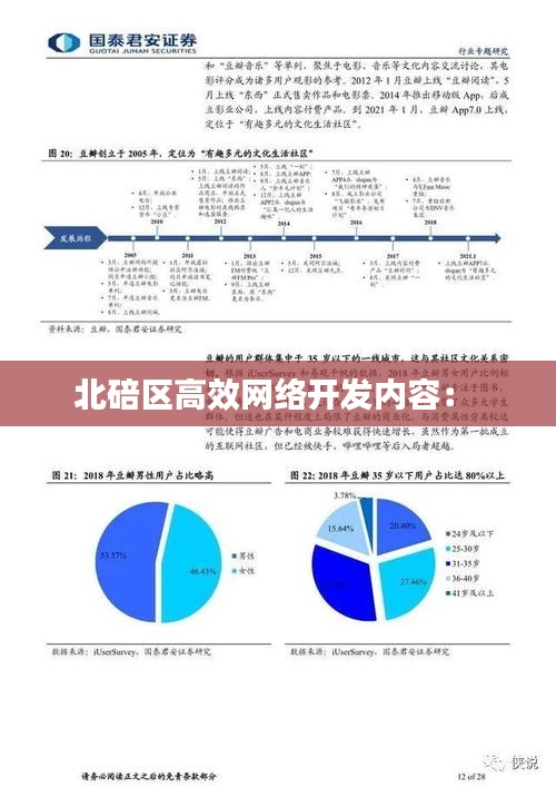 北碚区高效网络开发内容： 