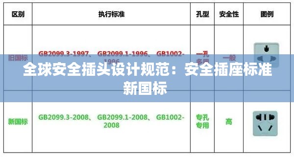 全球安全插头设计规范：安全插座标准新国标 