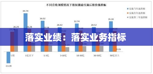 落实业绩：落实业务指标 