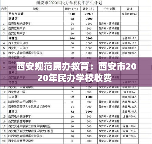 西安规范民办教育：西安市2020年民办学校收费 