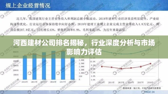 河西建材公司排名揭秘，行业深度分析与市场影响力评估