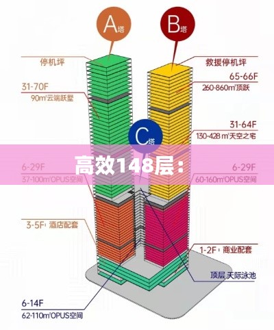 高效148层： 