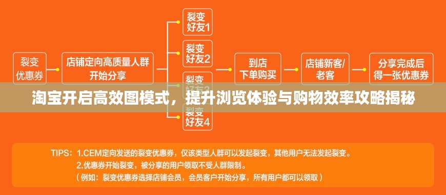 淘宝开启高效图模式，提升浏览体验与购物效率攻略揭秘