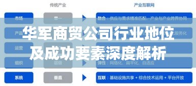 华军商贸公司行业地位及成功要素深度解析