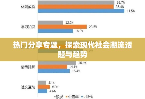 热门分享专题，探索现代社会潮流话题与趋势