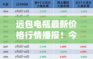 远包电瓶最新价格行情播报！今日价格走势揭秘！