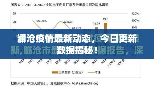 澜沧疫情最新动态，今日更新数据揭秘！