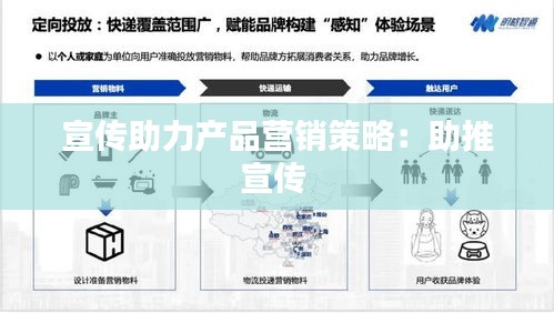 宣传助力产品营销策略：助推宣传 