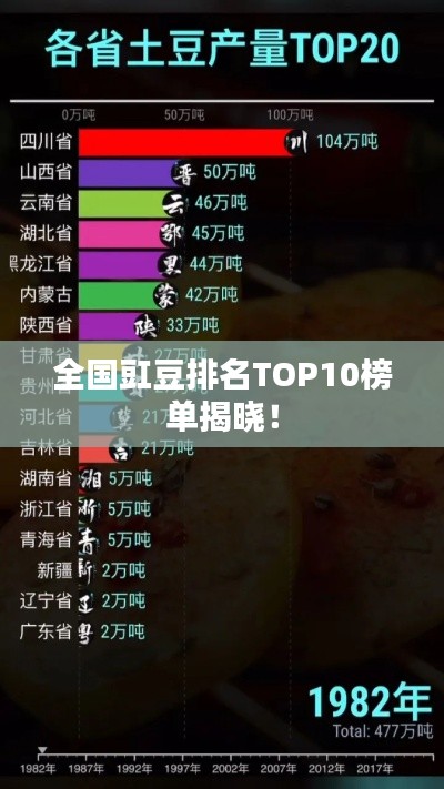 全国豇豆排名TOP10榜单揭晓！