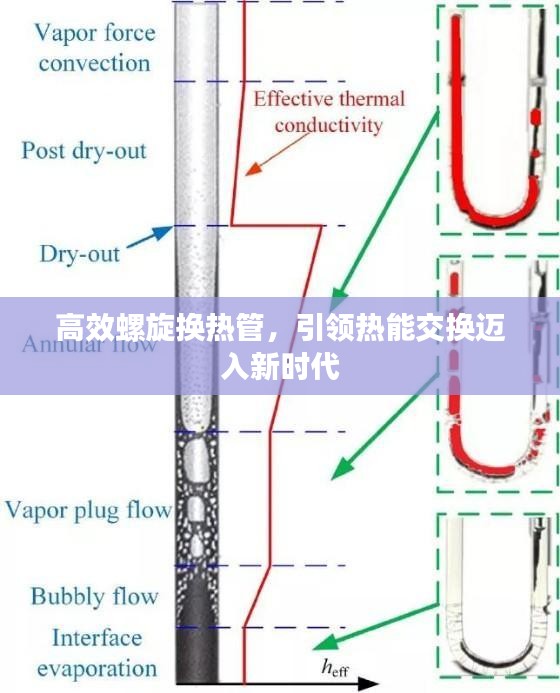 高效螺旋换热管，引领热能交换迈入新时代