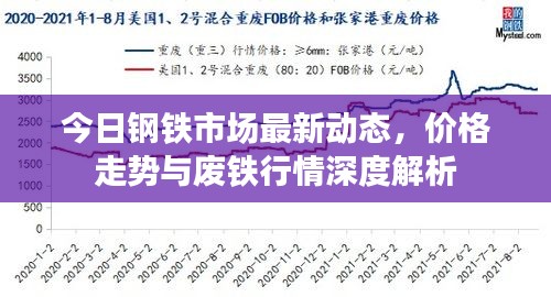 今日钢铁市场最新动态，价格走势与废铁行情深度解析