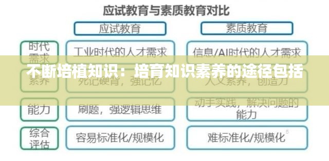 不断培植知识：培育知识素养的途径包括 