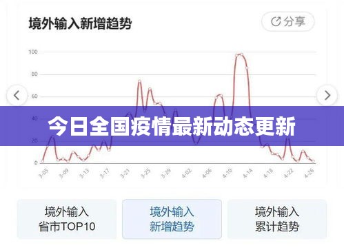 今日全国疫情最新动态更新