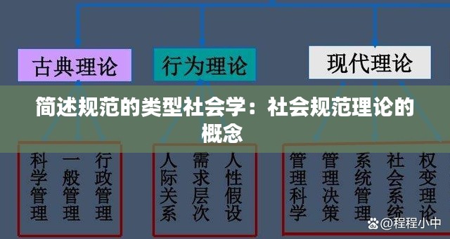 简述规范的类型社会学：社会规范理论的概念 