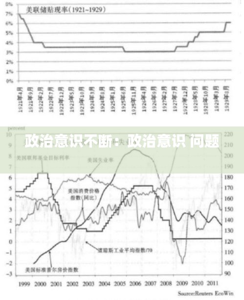 政治意识不断：政治意识 问题 