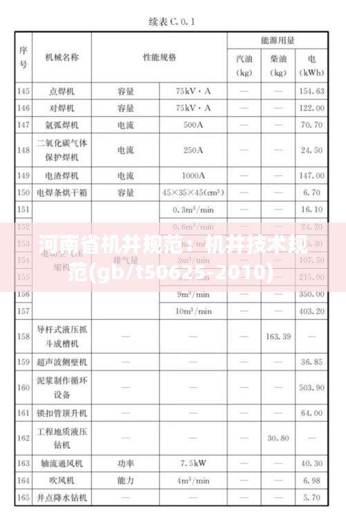 河南省机井规范：机井技术规范(gb/t50625-2010) 
