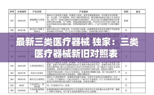 最新三类医疗器械 独家：三类医疗器械新旧对照表 