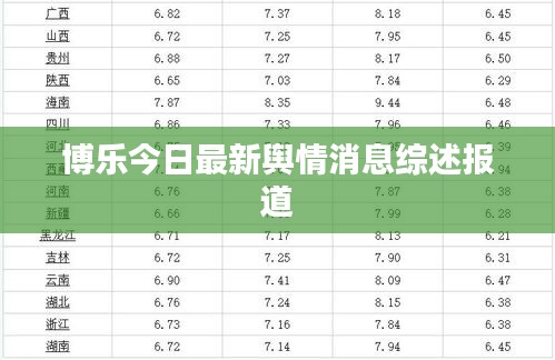 博乐今日最新舆情消息综述报道