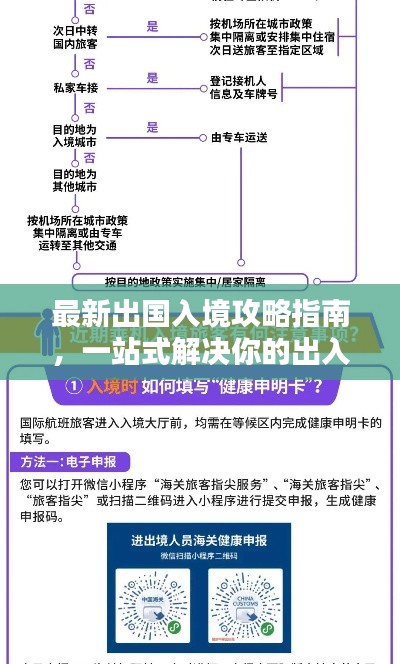 最新出国入境攻略指南，一站式解决你的出入境难题！