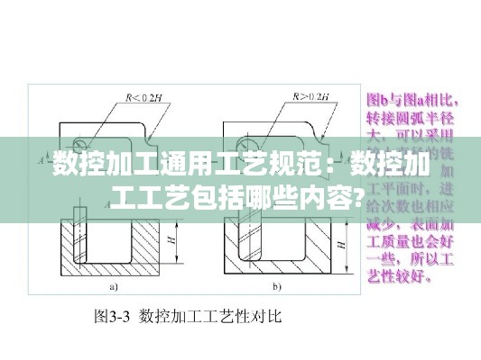 数控加工通用工艺规范：数控加工工艺包括哪些内容? 