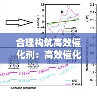 合理构筑高效催化剂：高效催化剂特点是什么 