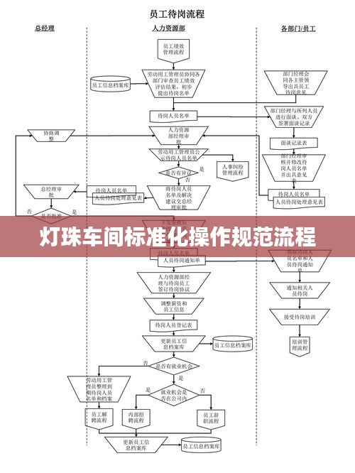 灯珠车间标准化操作规范流程