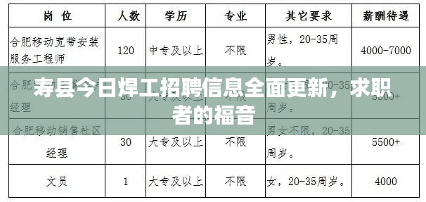 寿县今日焊工招聘信息全面更新，求职者的福音