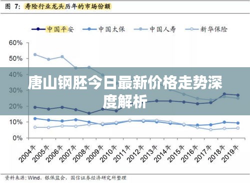 唐山钢胚今日最新价格走势深度解析