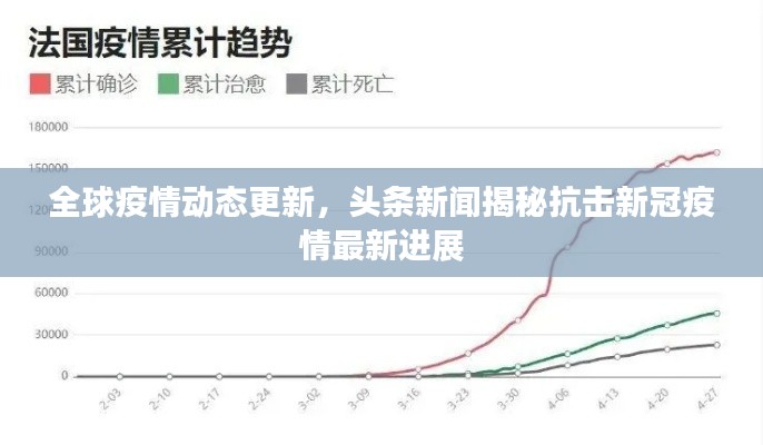 全球疫情动态更新，头条新闻揭秘抗击新冠疫情最新进展