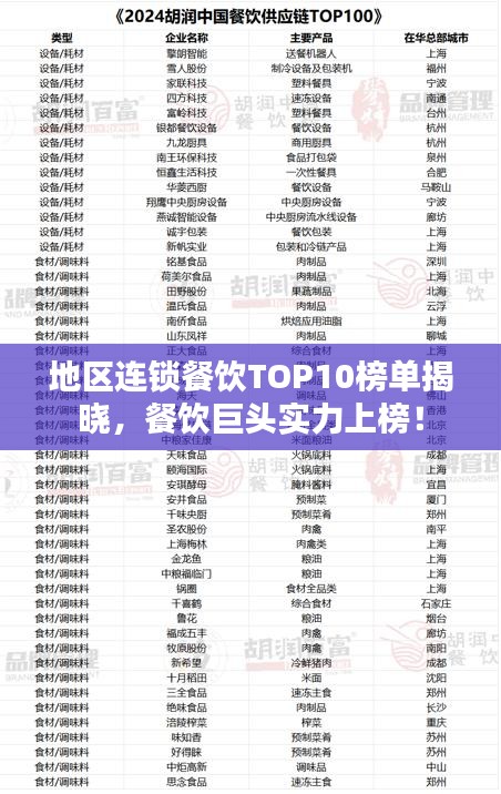 地区连锁餐饮TOP10榜单揭晓，餐饮巨头实力上榜！