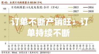 订单不断产销旺：订单持续不断 