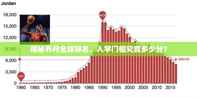 揭秘乔丹全球排名，入学门槛究竟多少分？