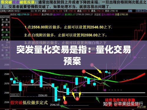 突发量化交易是指：量化交易预案 