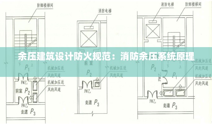 余压建筑设计防火规范：消防余压系统原理 